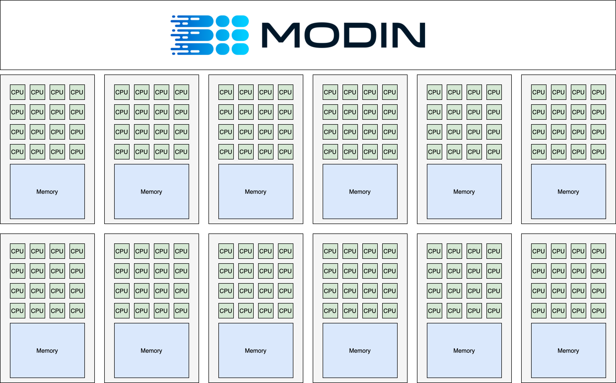 modin works on a cluster too!