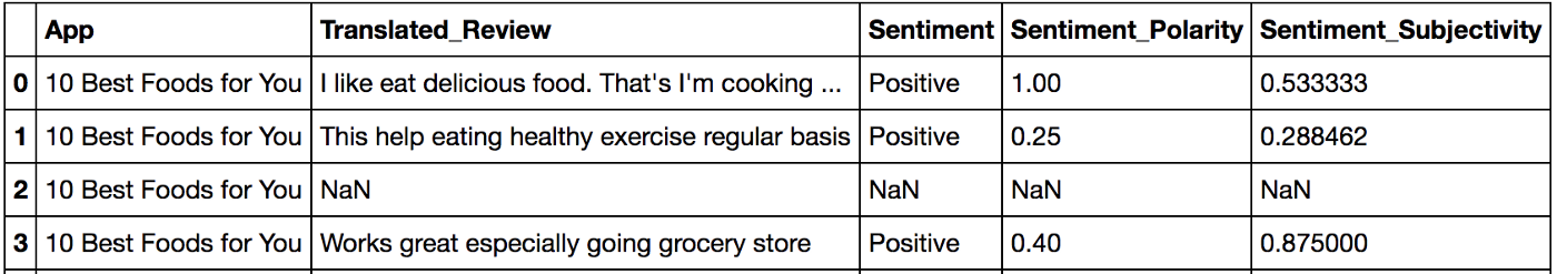 ../../_images/modin_sql_example2.png