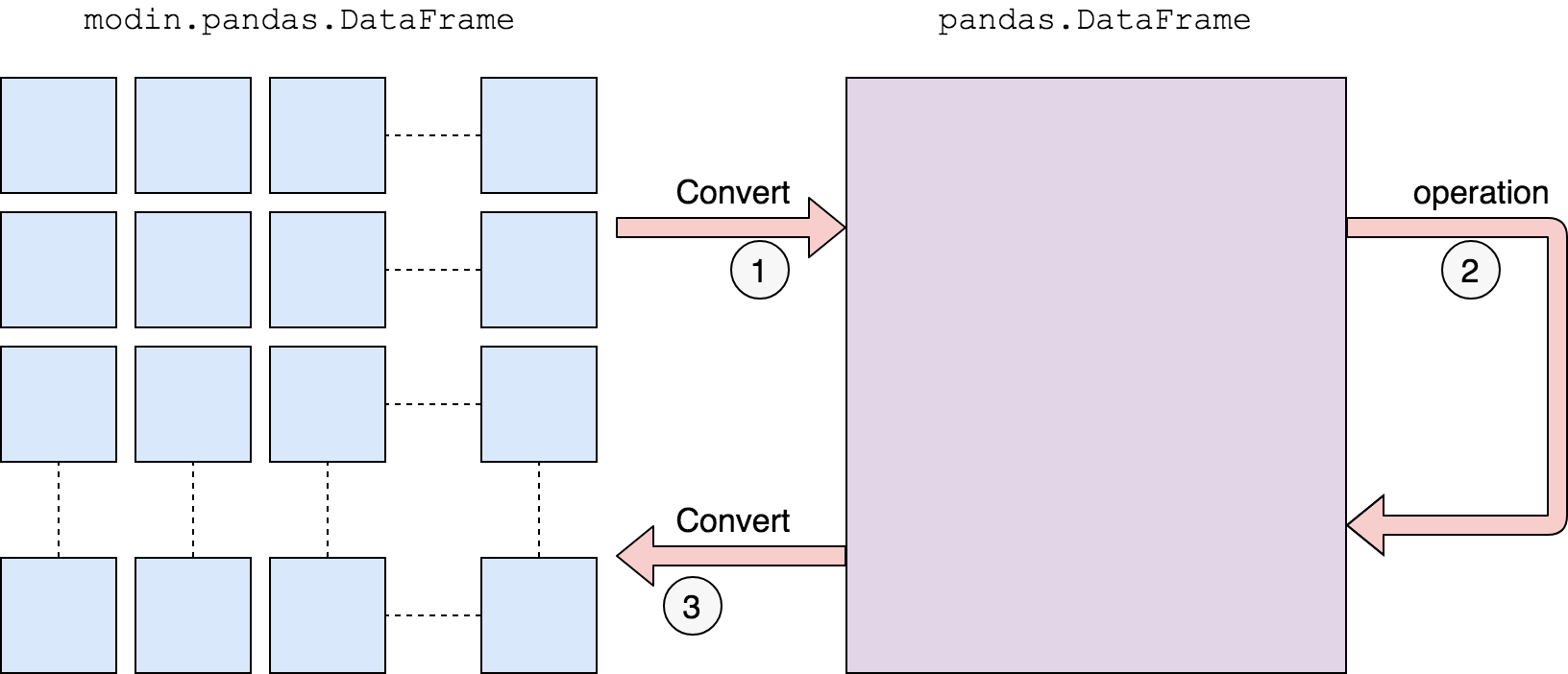 ../_images/convert_to_pandas.png