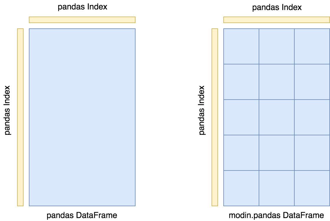 ../_images/block_partitions_diagram.png