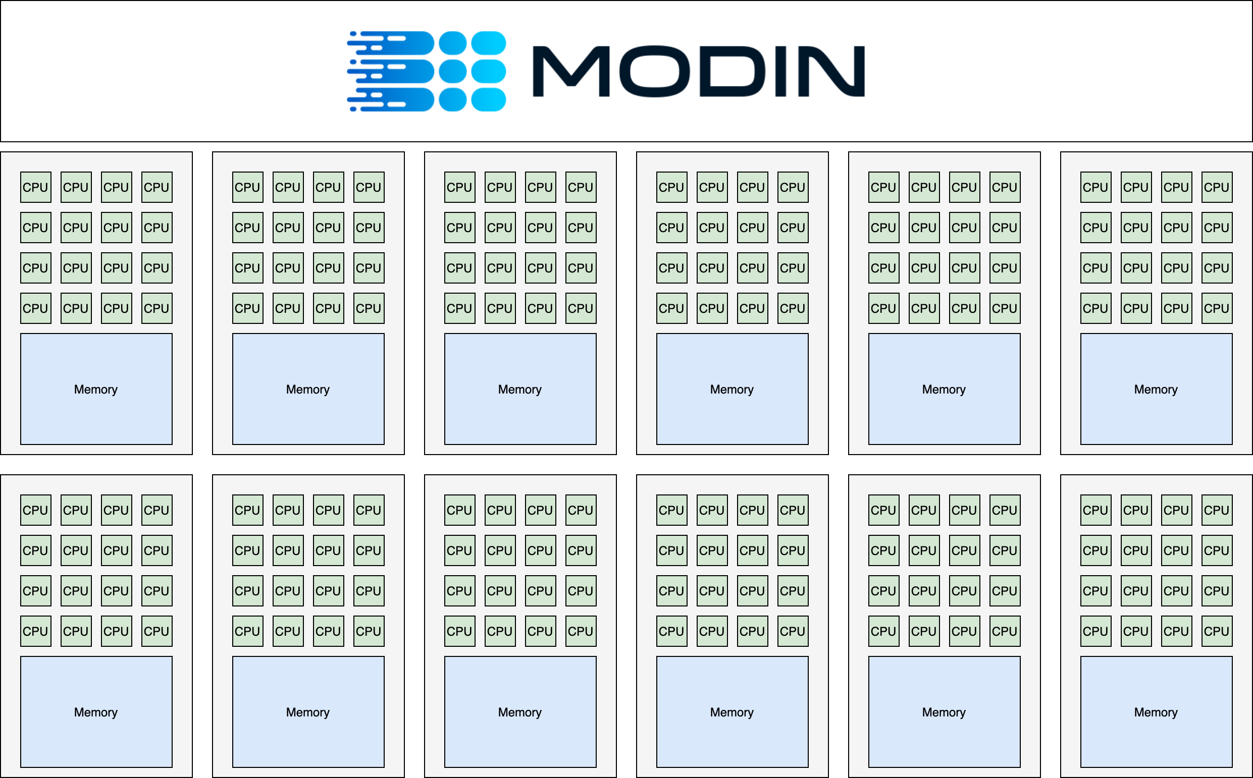 Modin cluster