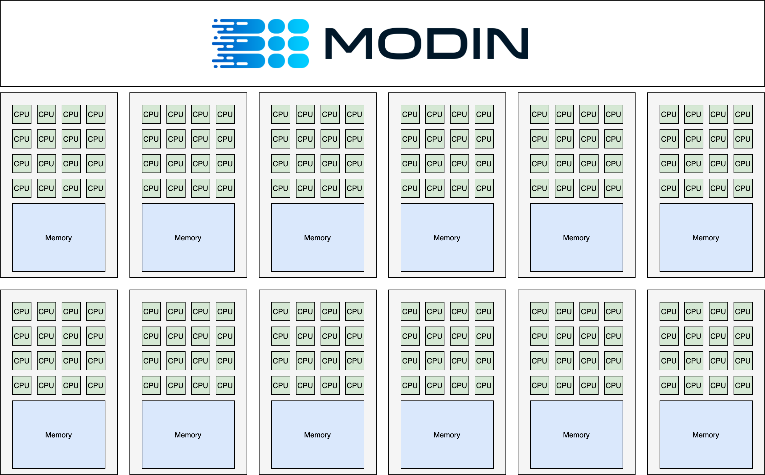 Modin cluster