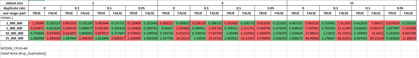 ../../_images/drop_duplicates_44cpus.jpg